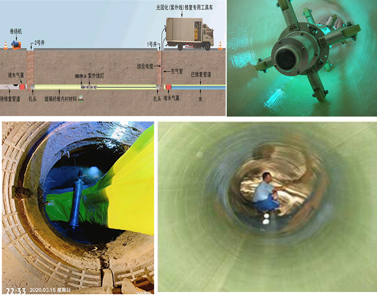 苍梧UV-CIPP内衬修复