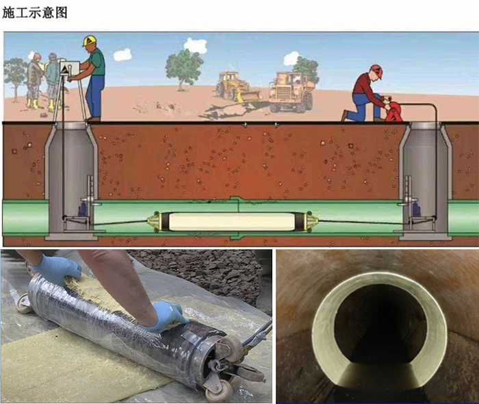 苍梧管道局部点状修复